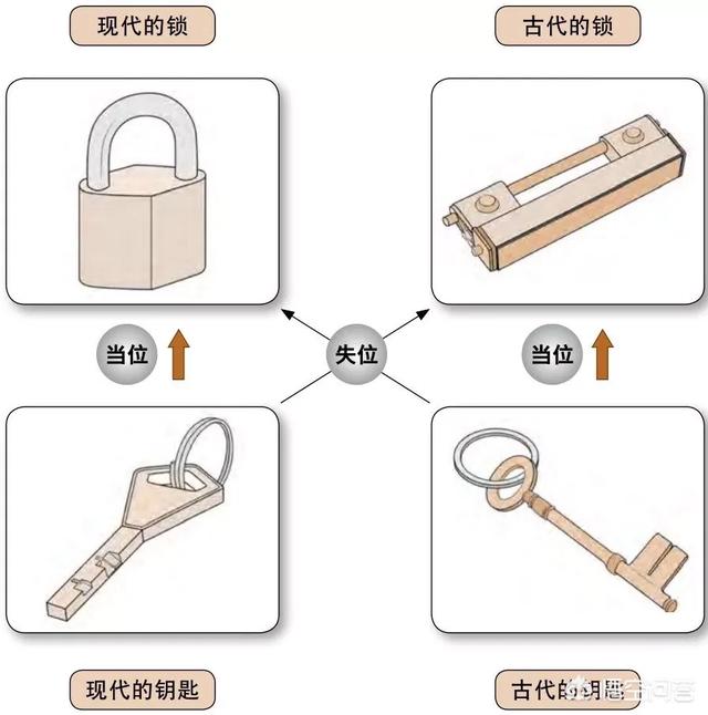 如何做到真话假说？21 / 作者:hyfeng0828 / 帖子ID:46864