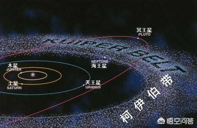 太阳系的直径是多少？337 / 作者:nara0707 / 帖子ID:46886