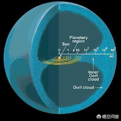 太阳系的直径是多少？398 / 作者:nara0707 / 帖子ID:46886