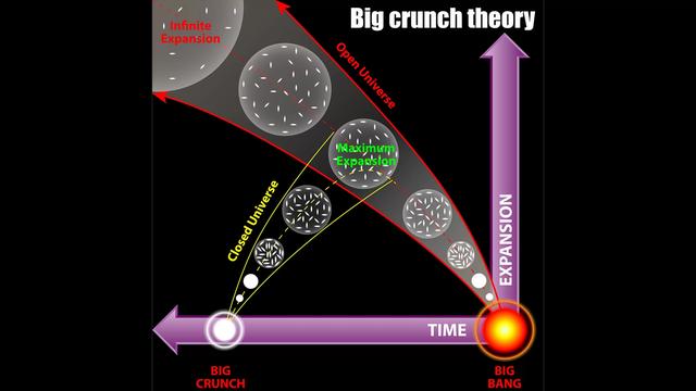 从大爆炸到现在：我们宇宙的瞬间快照264 / 作者:TejUKCJa / 帖子ID:46891