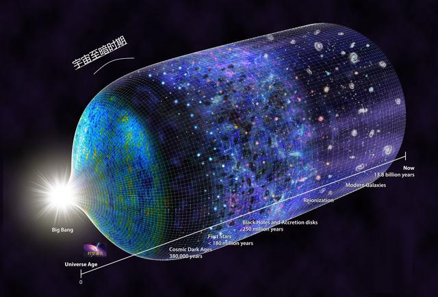 宇宙不是我们生活中想象的一个球，速度再快也看不到摸不到边952 / 作者:LLL_111 / 帖子ID:46903