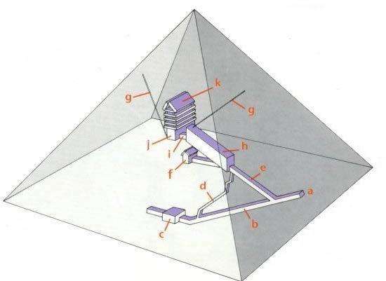 盘点5大埃及金字塔未解之谜 现代科学无法破解998 / 作者:UFO外星人爱好者 / 帖子ID:47090