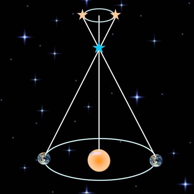 宇宙到底有多大？科学家是怎么知道的？114 / 作者:bdlove / 帖子ID:47480