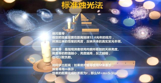 宇宙到底有多大？科学家是怎么知道的？354 / 作者:bdlove / 帖子ID:47480