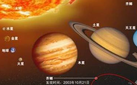 水星是什么星球?太阳系水星的十大惊人秘密541 / 作者:伤我心太深 / 帖子ID:47569