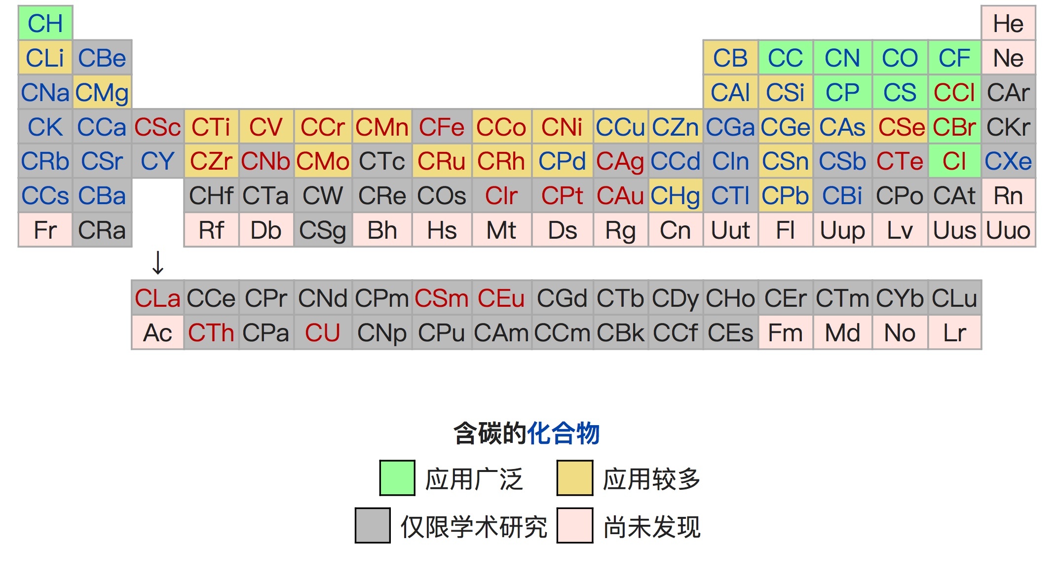 地球生命为啥只选择碳基生命，而不是硅基生命呢？397 / 作者:StEwai / 帖子ID:47695