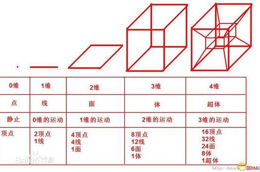 太阳上有没有可能存在生命？554 / 作者:zzz222 / 帖子ID:47696