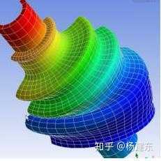 太阳上有没有可能存在生命？739 / 作者:wz306 / 帖子ID:47696