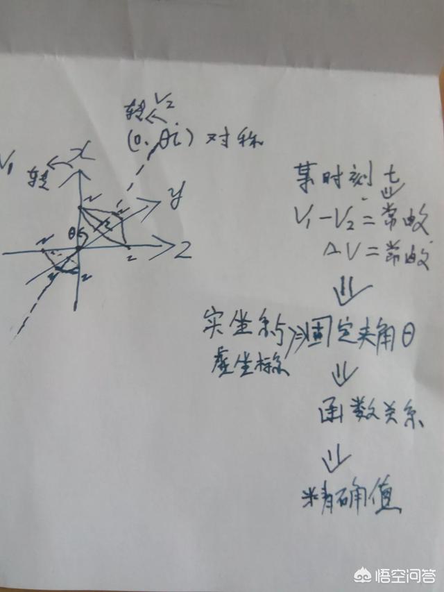 如何理解量子力学中量子态、量子纠缠、量子叠加、量子塌缩？642 / 作者:philon / 帖子ID:47704