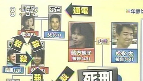 日本十大杀人惨案,无业男子手刃七名亲属732 / 作者:伤我心太深 / 帖子ID:48216