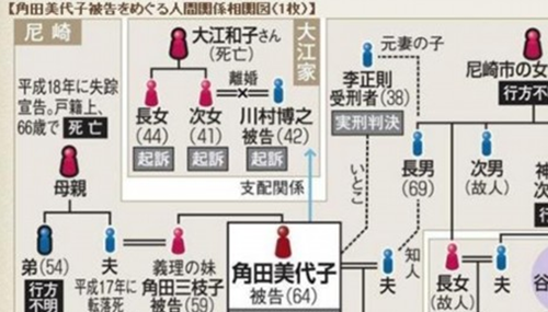 HelloKitty藏尸案令人毛骨耸然，全球十大震惊世界惨案968 / 作者:小深 / 帖子ID:48312