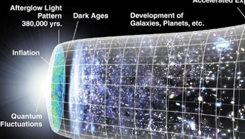 宇宙可能是巨人的细胞,大爆炸理论的十二大关键事实660 / 作者:小深 / 帖子ID:48281