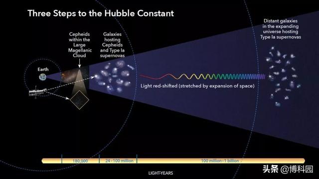 宇宙起源的七个事实，令人兴奋！138.17亿年前宇宙诞生了933 / 作者:cdixeji / 帖子ID:48195