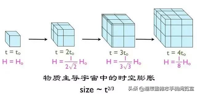 多重宇宙存在的理由，我们的宇宙也许并非唯一？228 / 作者:bdlove / 帖子ID:48197