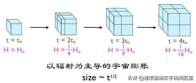 多重宇宙存在的理由，我们的宇宙也许并非唯一？449 / 作者:bdlove / 帖子ID:48197
