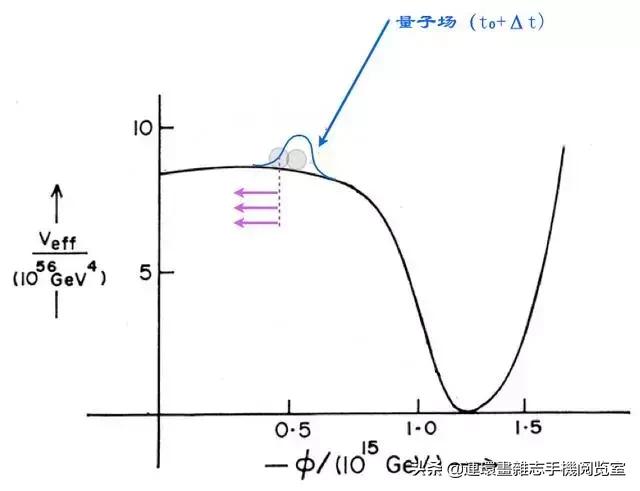 多重宇宙存在的理由，我们的宇宙也许并非唯一？291 / 作者:bdlove / 帖子ID:48197