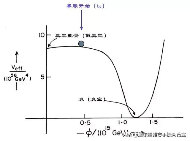 多重宇宙存在的理由，我们的宇宙也许并非唯一？682 / 作者:bdlove / 帖子ID:48197
