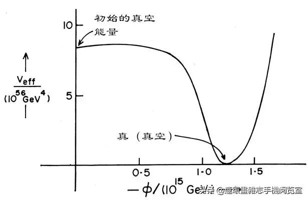 多重宇宙存在的理由，我们的宇宙也许并非唯一？353 / 作者:bdlove / 帖子ID:48197