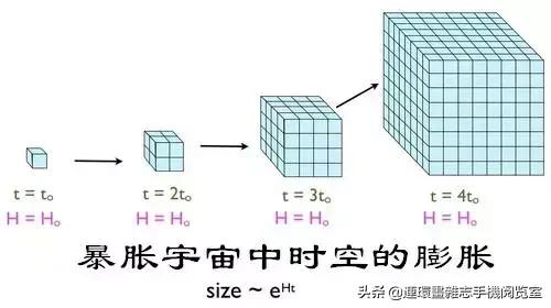 多重宇宙存在的理由，我们的宇宙也许并非唯一？473 / 作者:bdlove / 帖子ID:48197