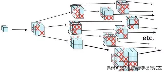 多重宇宙存在的理由，我们的宇宙也许并非唯一？407 / 作者:bdlove / 帖子ID:48197