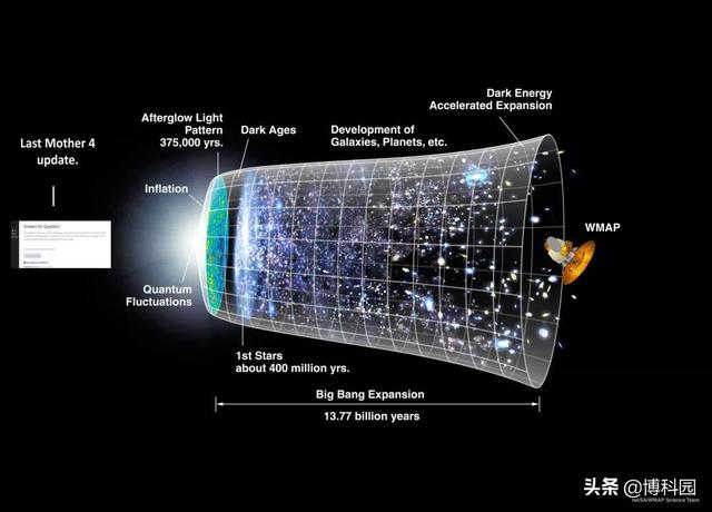 弦理论能否帮忙解决？暗能量导致宇宙加速膨胀？186 / 作者:一条龙 / 帖子ID:48203