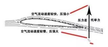 人类科技史上有什么趣闻？628 / 作者:cy4080 / 帖子ID:48268