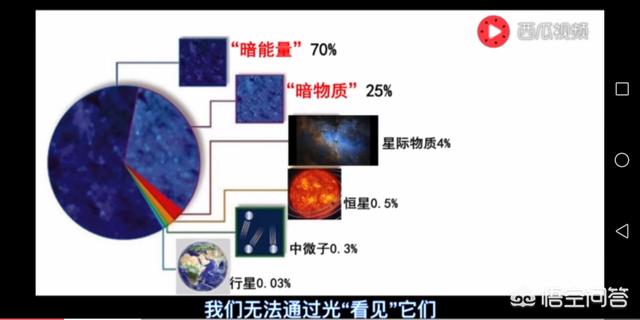 动质量与暗物质有联系吗？759 / 作者:nitenite / 帖子ID:48348