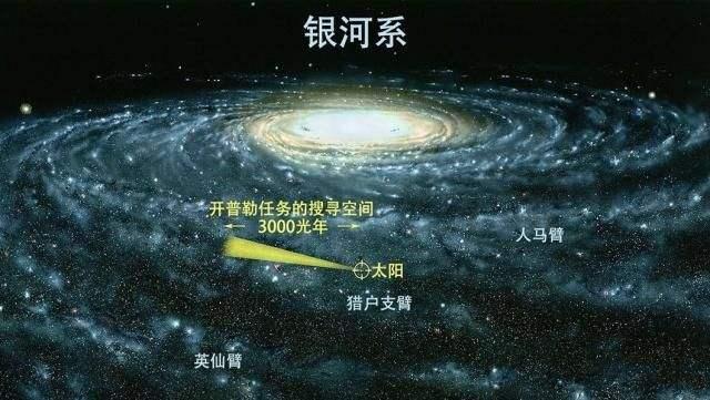 人类为什么没有发现过地外生命？他们真不存在吗？是我们太落后了362 / 作者:CCouQPvx / 帖子ID:48354