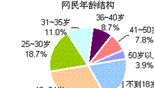 人体潜能如何开发-揭晓开发人体潜能10种方法429 / 作者:爱英语的人 / 帖子ID:48382
