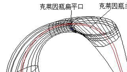 什么是克莱因瓶?揭晓它的爱情意义587 / 作者:明明是我 / 帖子ID:48644