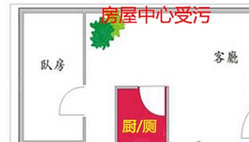 装修风水十大禁忌,居住者五行喜忌很重要啊!640 / 作者:爱英语的人 / 帖子ID:48511