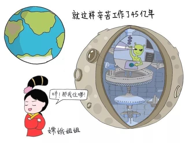 外星人降临月球？欧阳院士来解密345 / 作者:nestnall / 帖子ID:48539