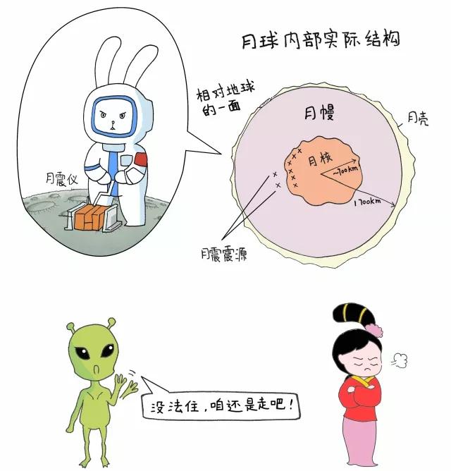 外星人降临月球？欧阳院士来解密236 / 作者:nestnall / 帖子ID:48539