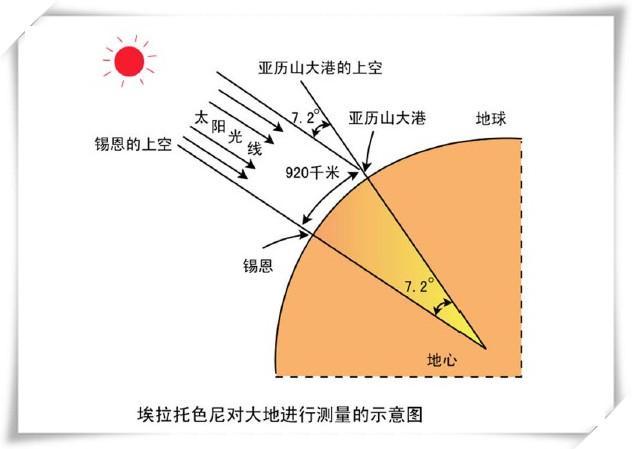 我们如何知道宇宙的形状和大小？508 / 作者:gooobooo / 帖子ID:48542