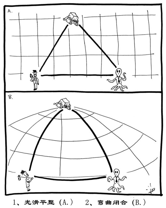 我们如何知道宇宙的形状和大小？974 / 作者:gooobooo / 帖子ID:48542