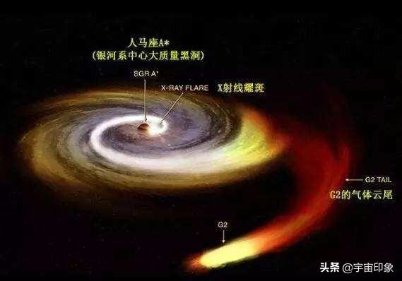 3200光年之内被宣布为死亡禁区，银河系中心那一点绿洲还是没藏住146 / 作者:twxd / 帖子ID:48551