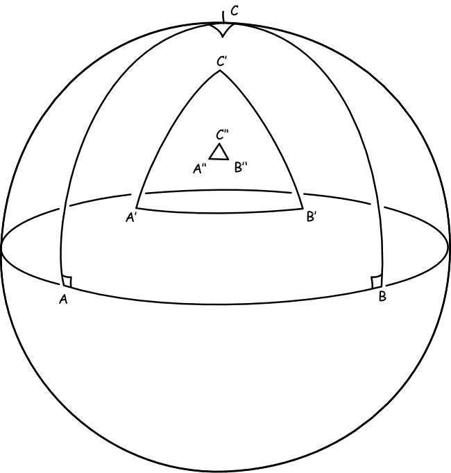 我们如何知道宇宙的大小和形状？380 / 作者:twxd / 帖子ID:48554