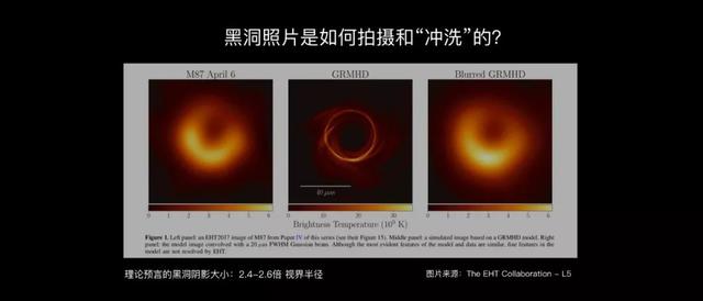 从地球看，黑洞大小相当于月球上的一个橘子，科学家要如何观测？969 / 作者:spiegesq / 帖子ID:48556