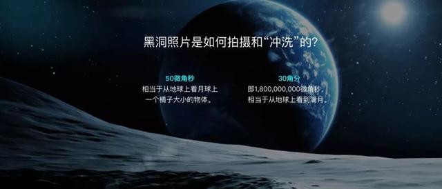 从地球看，黑洞大小相当于月球上的一个橘子，科学家要如何观测？423 / 作者:spiegesq / 帖子ID:48556