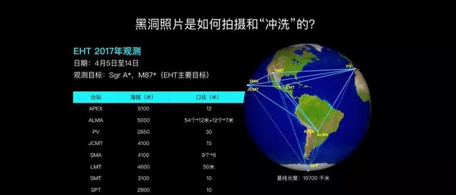从地球看，黑洞大小相当于月球上的一个橘子，科学家要如何观测？810 / 作者:spiegesq / 帖子ID:48556
