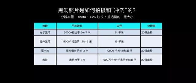 从地球看，黑洞大小相当于月球上的一个橘子，科学家要如何观测？895 / 作者:spiegesq / 帖子ID:48556