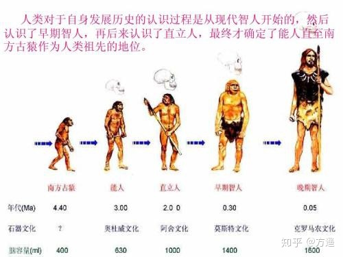 人类有没有可能是被设计出来的？569 / 作者:z363046305 / 帖子ID:48581