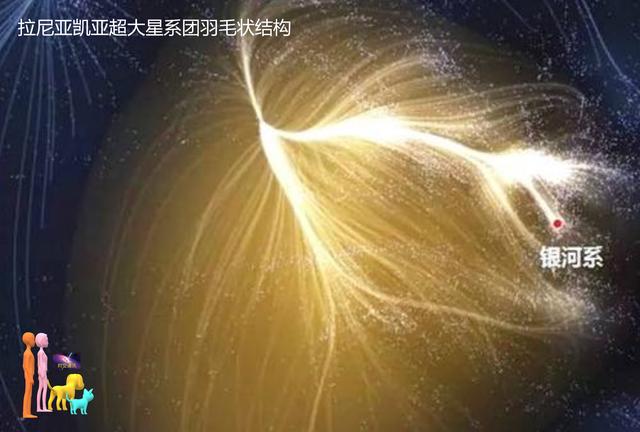 从不同的角度分析一下宇宙中质量最大的物质是什么592 / 作者:bdlove / 帖子ID:48582