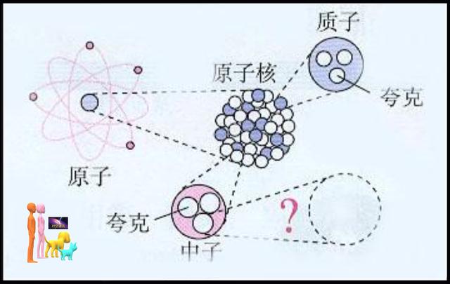 从不同的角度分析一下宇宙中质量最大的物质是什么546 / 作者:bdlove / 帖子ID:48582