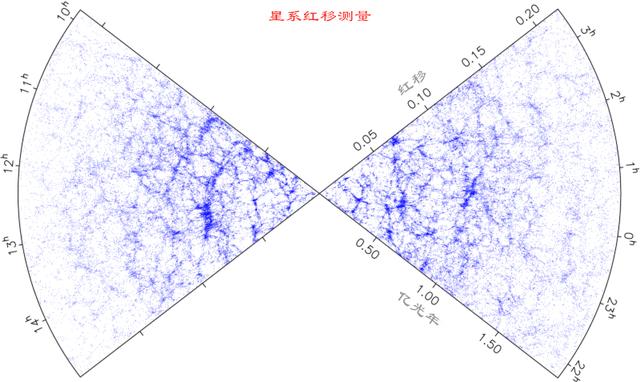我们为什么这么在乎暗能量？关于暗能量的13问245 / 作者:fishbiscuit456 / 帖子ID:48711