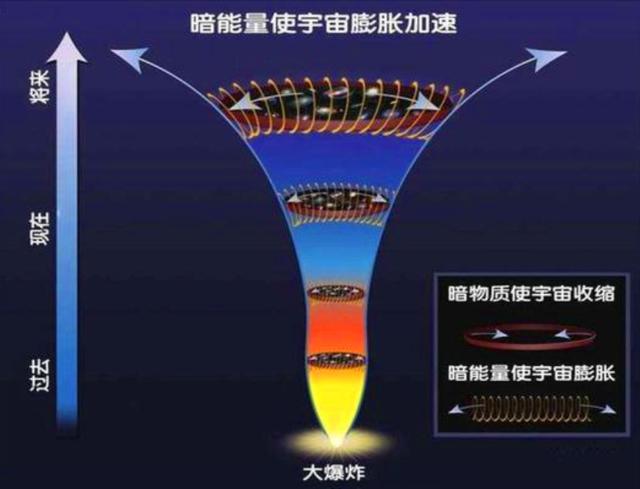 为什么会有宇宙存在？395 / 作者:cdixeji / 帖子ID:48714