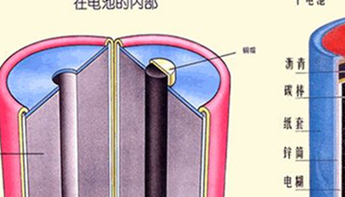 伊拉克巴格达电池之谜,是不是真的电池?337 / 作者:小深 / 帖子ID:49011