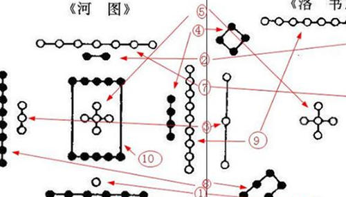 《河图》《洛书》之谜,河洛数字能推算生死590 / 作者:小深 / 帖子ID:48982