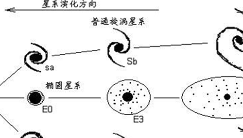 宇宙中十二大星系名称,宇宙有超90%星系还待研究421 / 作者:小深 / 帖子ID:49000