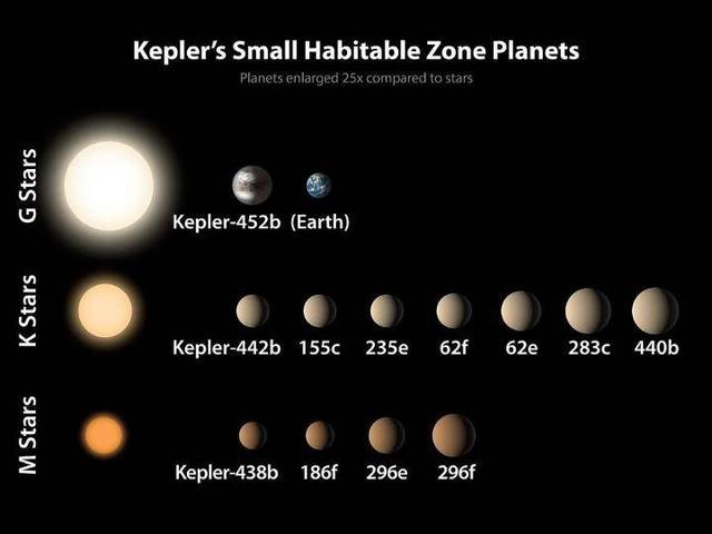 我们假设生命在宇宙中无处不在 但是如果只有我们呢？那会如何？892 / 作者:fishbiscuit456 / 帖子ID:48723